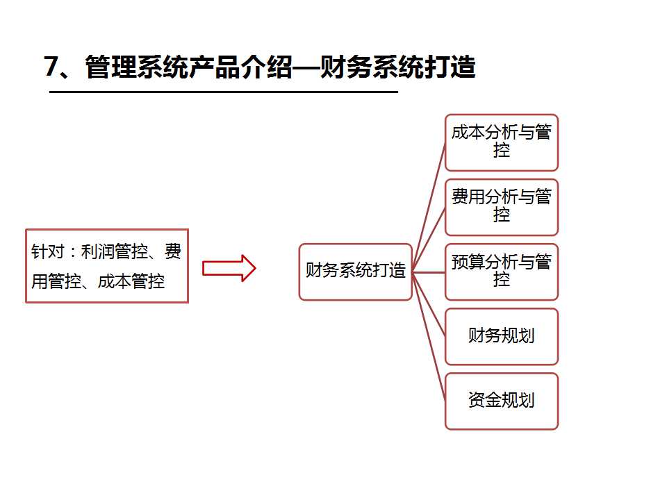 《企業(yè)/工廠管理系統(tǒng)》之財務(wù)系統(tǒng)再造-深圳思博企業(yè)管理咨詢