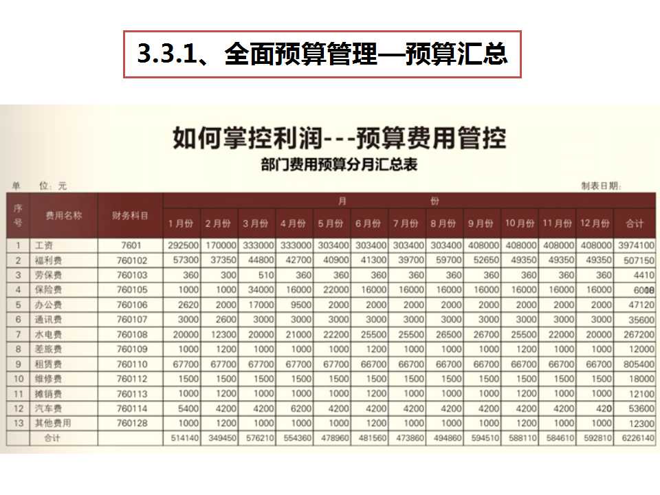 《經營系統》之費用預算管控-深圳思博企業管理咨詢