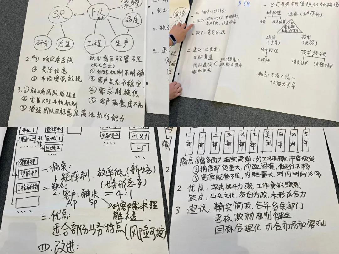 課程回顧|思博管理咨詢集團2021002期《華為銷售鐵軍訓戰營》公開課